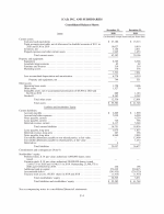 - Consolidated Balance Sheets