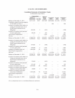 - Consolidated Statements of Stockholders' Equity