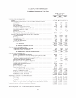 - Consolidated Statements of Cash Flows