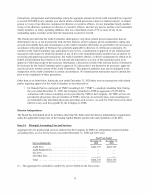 14. Principal Accounting Fees and Services