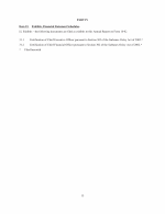 15. Exhibits, Financial Statement Schedules