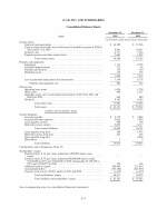 - Consolidated Balance Sheets