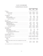 - Consolidated Statements of Operations