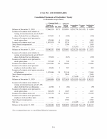 - Consolidated Statements of Stockholders' Equity