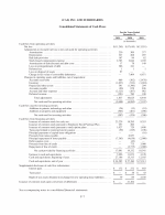 - Consolidated Statements of Cash Flows