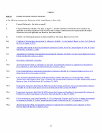 15. Exhibits, Financial Statement Schedules
