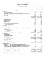 - Consolidated Balance Sheets