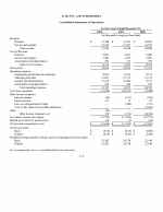 - Consolidated Statements of Operations