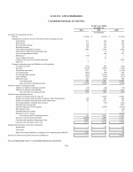 - Consolidated Statements of Cash Flows