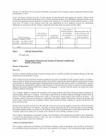 6. Selected Financial Data