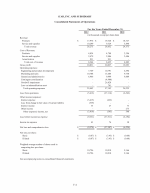 - Consolidated Statements of Operations