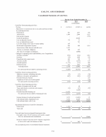- Consolidated Statements of Cash Flows