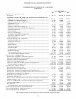 - Consolidated Statements of Cash Flows