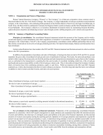 - Notes to Consolidated Financial Statements